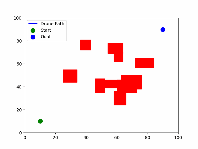 Obstacle Avoidance Animation 2